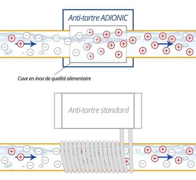 Antitartre électronique ADIONIC : Europur